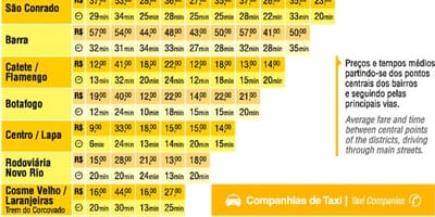 Kaart van Rio taxi